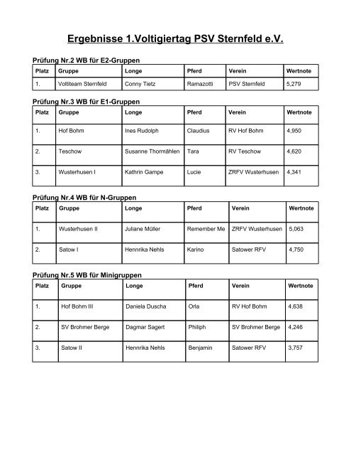 Ergebnisse 1.Voltigiertag PSV Sternfeld e.V. - Pferdesportverband-MV