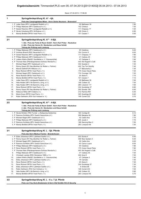 ErgebnisÃ¼bersicht: Timmendorf,PLS vom 05.-07.04.2013 ...