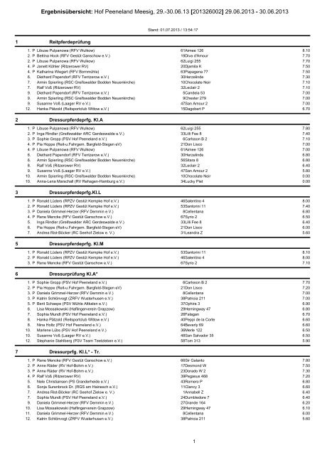 ErgebnisÃ¼bersicht: Hof Peeneland Meesig, 29. - Pferdesportverband ...