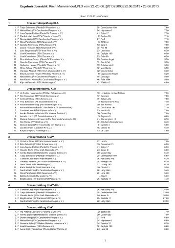 ErgebnisÃ¼bersicht: Kirch Mummendorf,PLS vom 22.-23.06 ...