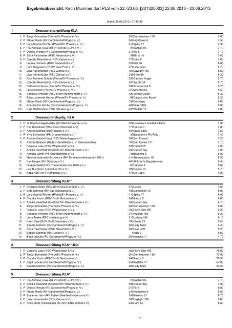 ErgebnisÃ¼bersicht: Kirch Mummendorf,PLS vom 22.-23.06 ...