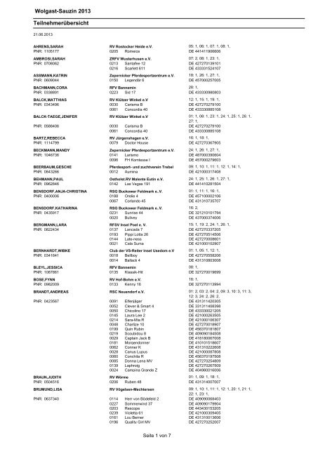 Wolgast-Sauzin 2013 TeilnehmerÃ¼bersicht - Pferdesportverband-MV