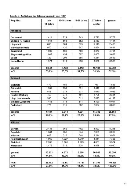 Jahresbericht 2012 - Pferdesportverband Westfalen