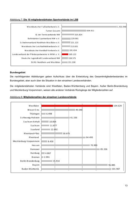 Jahresbericht 2012 - Pferdesportverband Westfalen