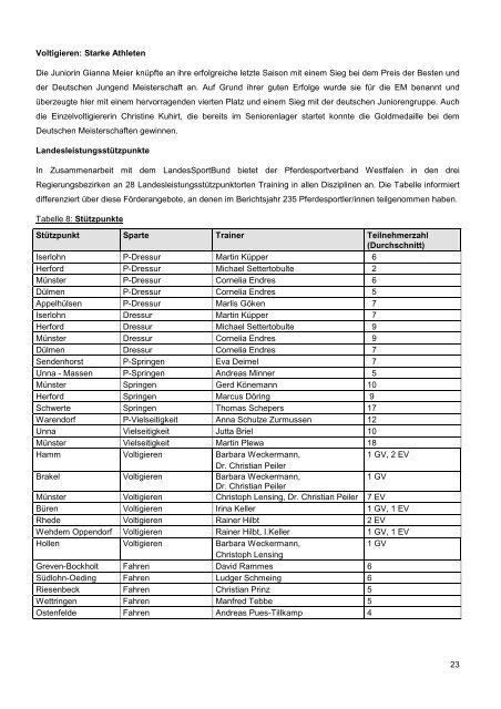 Jahresbericht 2012 - Pferdesportverband Westfalen