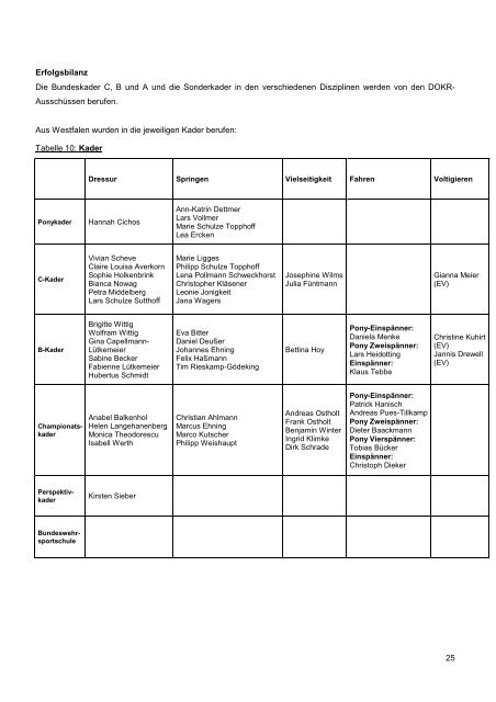 Jahresbericht 2012 - Pferdesportverband Westfalen