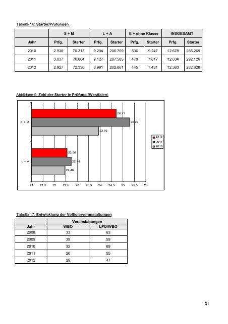 Jahresbericht 2012 - Pferdesportverband Westfalen