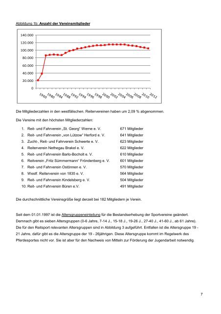 Jahresbericht 2012 - Pferdesportverband Westfalen