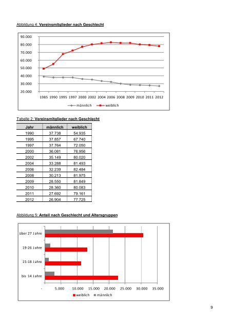 Jahresbericht 2012 - Pferdesportverband Westfalen