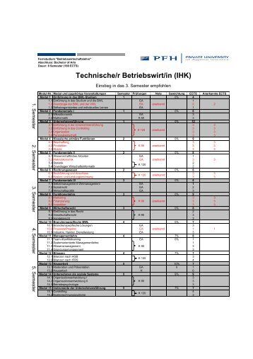 Technische/r Betriebswirt/in (IHK)