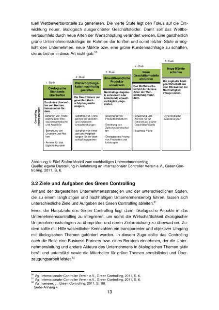 Green Controlling: ein wesentlicher Schritt auf dem Weg zur ...