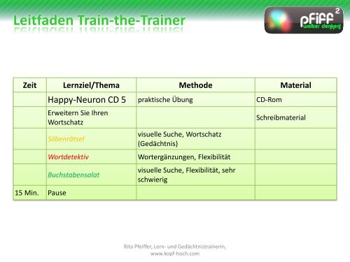 Leitfaden Train-the-Trainer - PFIFF