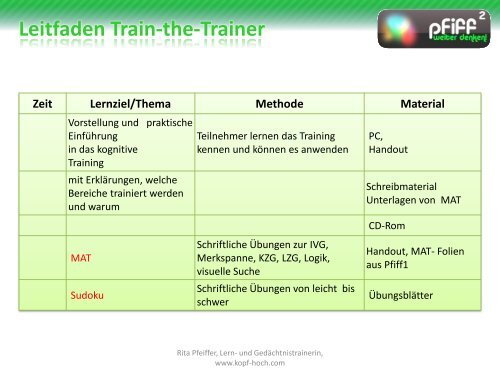 Leitfaden Train-the-Trainer - PFIFF