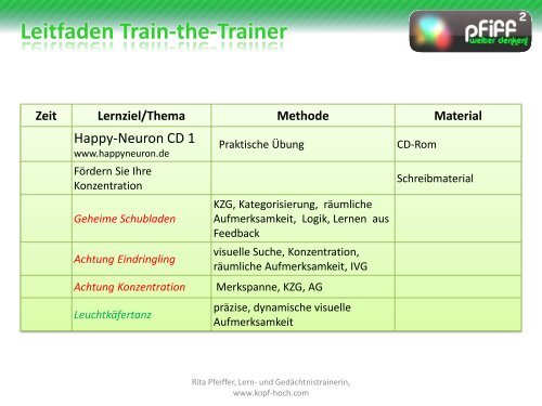 Leitfaden Train-the-Trainer - PFIFF