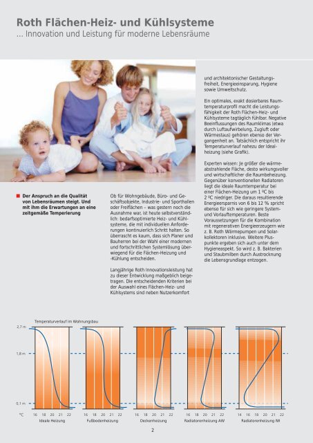 Roth FlÃ¤chen-Heiz- und KÃ¼hlsysteme
