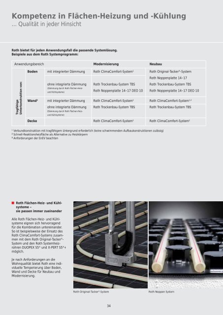 Roth FlÃ¤chen-Heiz- und KÃ¼hlsysteme