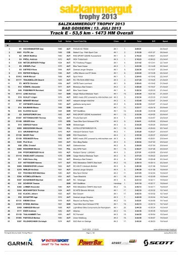 Track E - 53,5 km - 1473 HM Overall - ALGE-TIMING Pflanzl