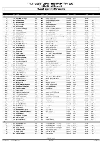 RAIFFEISEN - GRANIT MTB MARATHON 2013 19.Mai 2013 ...