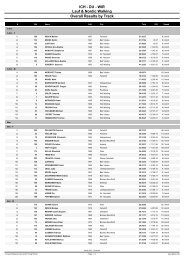 ICH - DU - WIR Lauf & Nordic Walking Overall Results by Track