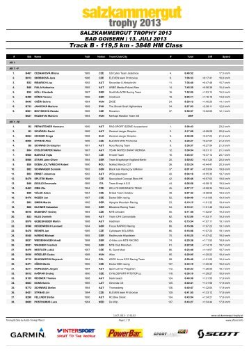 Track B - 119,5 km - 3848 HM Class - ALGE-TIMING Pflanzl