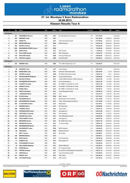 27. Int. Mondsee 5 Seen Radmarathon 30.06.2013 Klassen Results ...