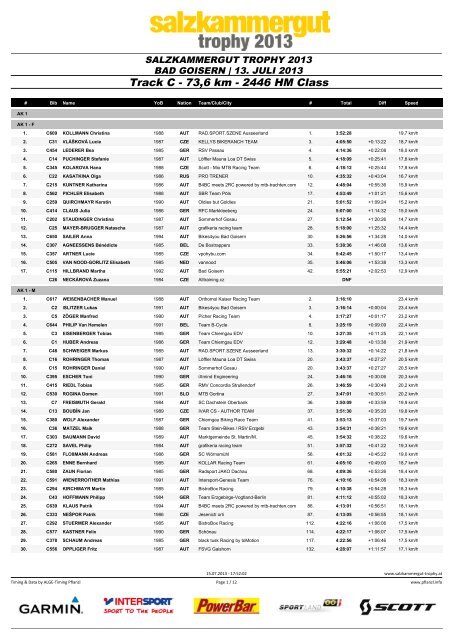 Track C - 73,6 km - 2446 HM Class - ALGE-TIMING Pflanzl