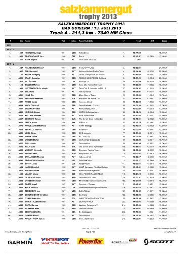 Track A - 211,3 km - 7049 HM Class - ALGE-TIMING Pflanzl