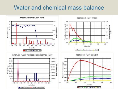 Higher Tier Rice Modeling for the EU - pfmodels