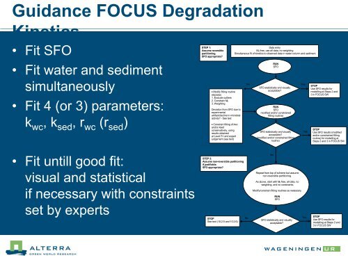guidance of FOCUS degradation kinetics - pfmodels