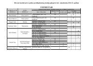 Izvedbeni plan nastave na sveuÄiliÅ¡nom preddiplomskom studiju