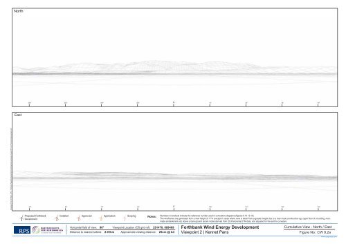 Forthbank Wind Energy Development - Partnerships for Renewables