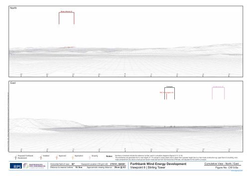 Forthbank Wind Energy Development - Partnerships for Renewables