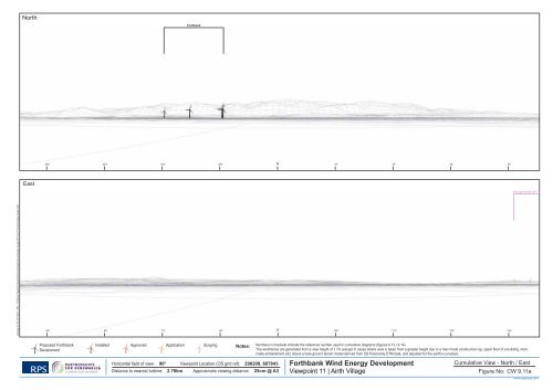 Forthbank Wind Energy Development - Partnerships for Renewables