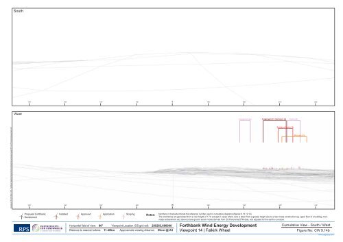 Forthbank Wind Energy Development - Partnerships for Renewables