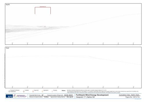 Forthbank Wind Energy Development - Partnerships for Renewables