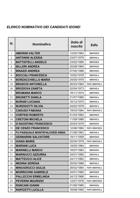 ELENCO CANDIDATI PROVA ORALE - AFFISSIONE 2011 II