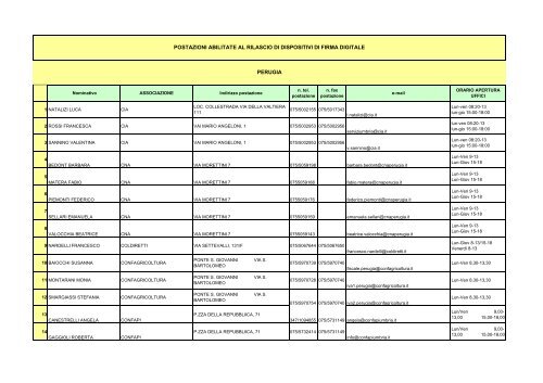 postazioni firma digitale per sito aggiornate AL ... - CCIAA di Perugia