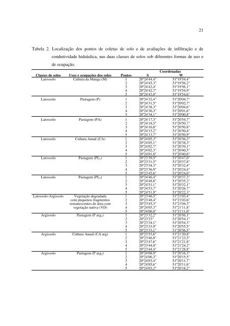 ESCOAMENTO SUPERFICIAL E RISCO DE EROSÃO DO SOLO NA ...