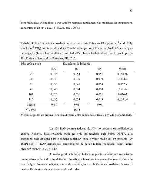 FISIOLOGIA E METABOLISMO DA VIDEIRA CV. SYRAH NO ...