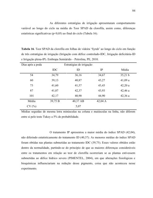 FISIOLOGIA E METABOLISMO DA VIDEIRA CV. SYRAH NO ...