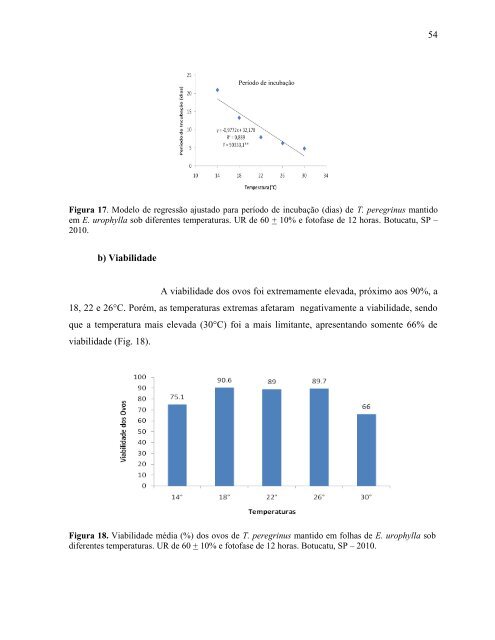 abrir - Faculdade de CiÃªncias AgronÃ´micas - Unesp