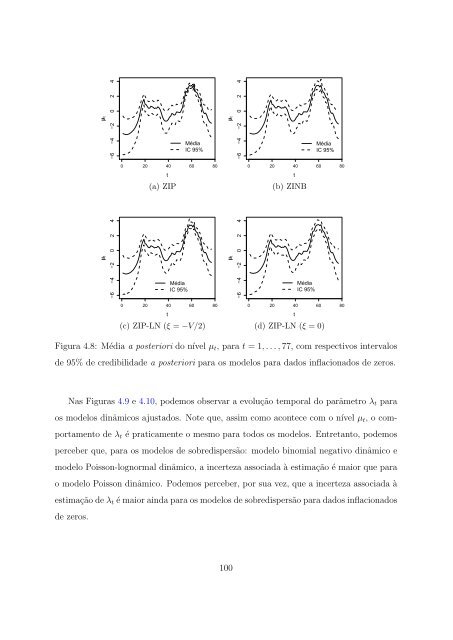 Modelos para Dados de Contagem com Estrutura Temporal