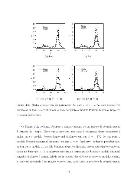 Modelos para Dados de Contagem com Estrutura Temporal