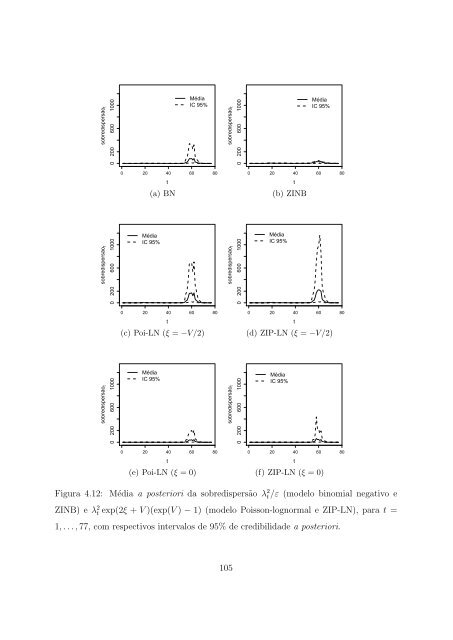 Modelos para Dados de Contagem com Estrutura Temporal