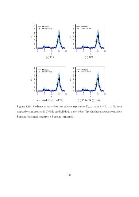 Modelos para Dados de Contagem com Estrutura Temporal