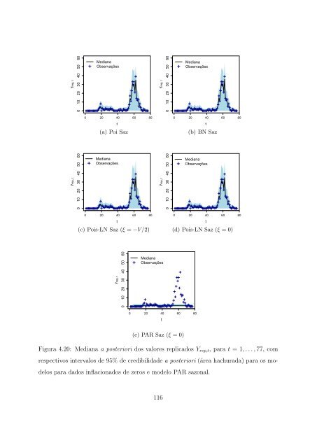 Modelos para Dados de Contagem com Estrutura Temporal