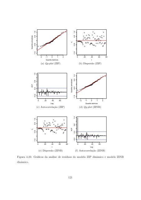 Modelos para Dados de Contagem com Estrutura Temporal