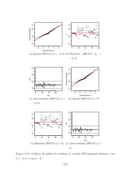 Modelos para Dados de Contagem com Estrutura Temporal