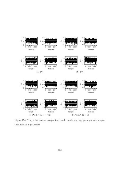 Modelos para Dados de Contagem com Estrutura Temporal