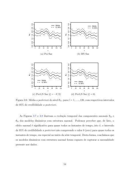 Modelos para Dados de Contagem com Estrutura Temporal